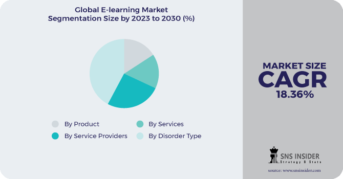 E-learning Market