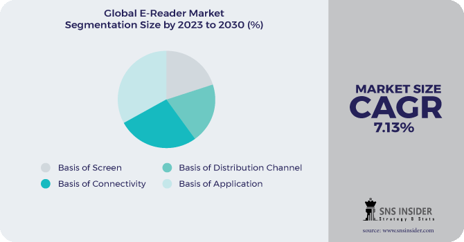 E-reader Market Segmentation Analysis