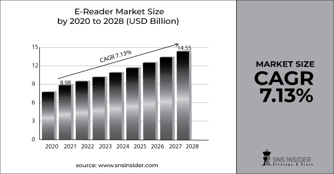 E-reader Market