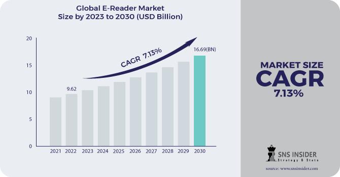 E-reader Market Revenue Analysis