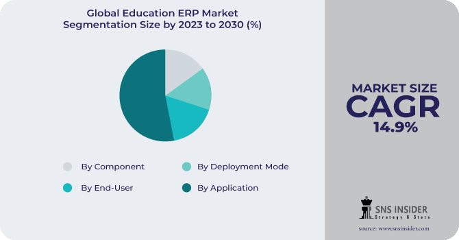 Education ERP Market Segmentation Analysis 