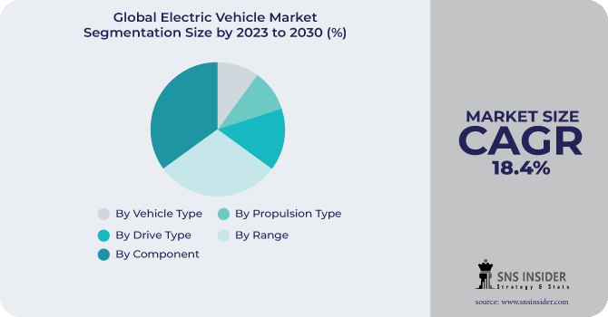 Electric Vehicle Market Segmentation Analysis