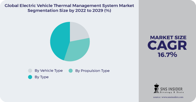 Electric Vehicle Thermal Management System Market Segmentation Analysis