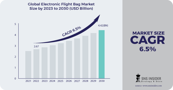 Electronic Flight Bag Market Regional Analysis