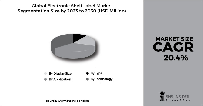Electronic Shelf Label Market Segment Chart
