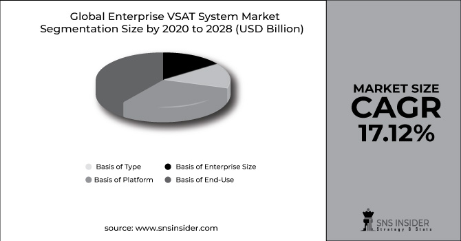 Enterprise VSAT System Market