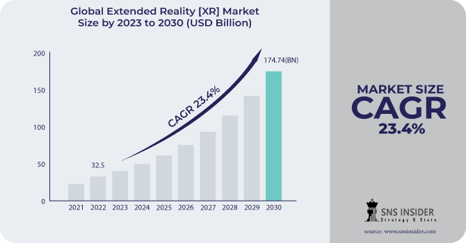 Extended Reality [XR] Market Revenue Analysis