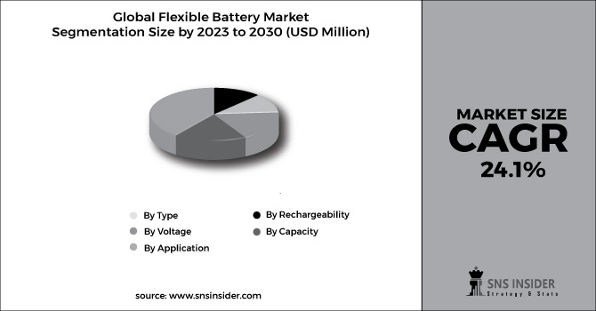 Flexible Battery Market Segment Chart