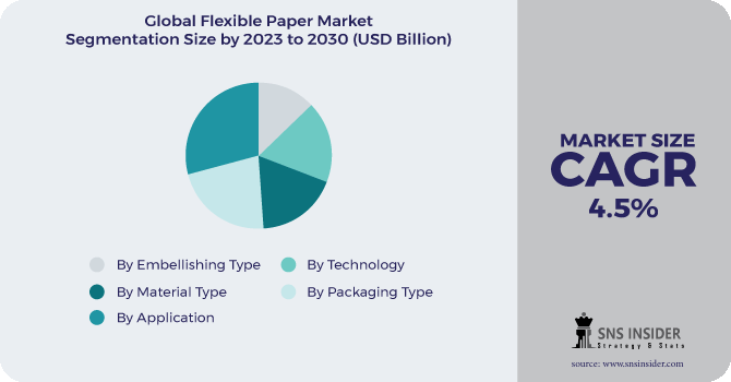 Flexible Paper Market Segmentation Analysis