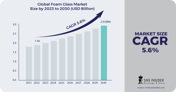 Foam Glass Market Regional Analysis