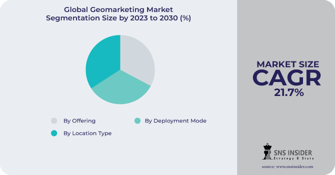 Geomarketing Market Segmentation Analysis