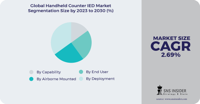 Handheld counter IED Market Segmentation Analysis