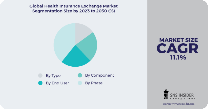 Health Insurance Exchange Market Segmentation Analysis