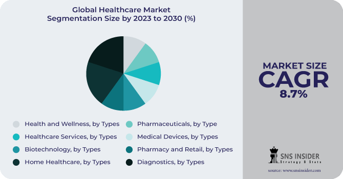 Healthcare Market Segmentation Analysis