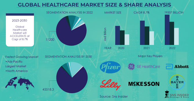 Healthcare Distribution Market, Medical Device Sales Jobs