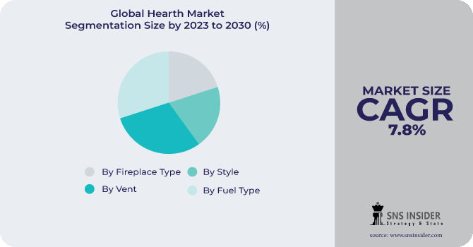 Hearth Market Segmentation Analysis