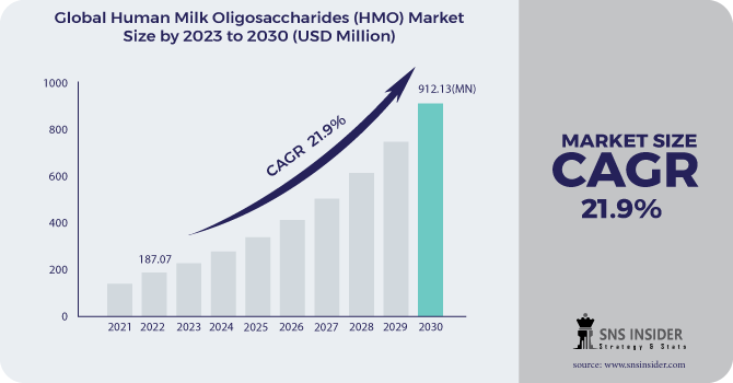 Characterization and Quantification of Oligosaccharides in Human Milk and  Infant Formula