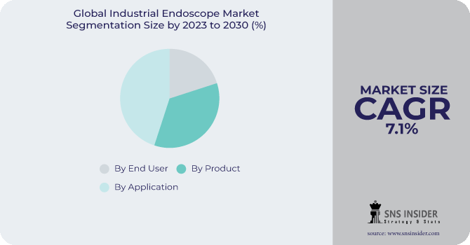 Industrial Endoscope Market Segmentation Analysis