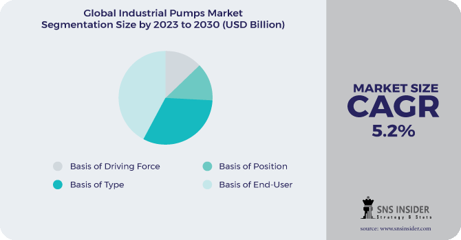Industrial Pumps Market Segmentation Analysis 