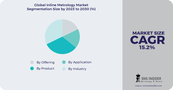 Inline Metrology Market Segmentation Analysis