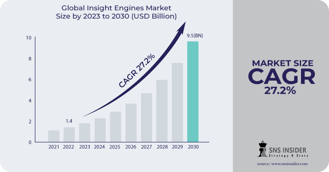 Insight Engines Market Revenue Analysis