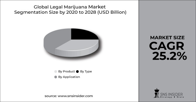 Legal Marijuana market
