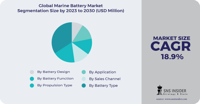 Marine Battery Market Segmentation Analysis