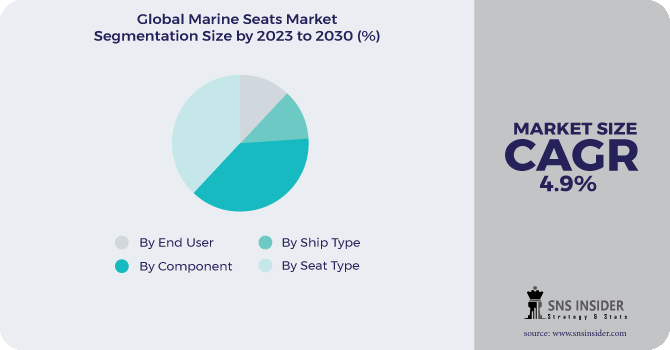 Marine Seats Market Segmentation Analysis
