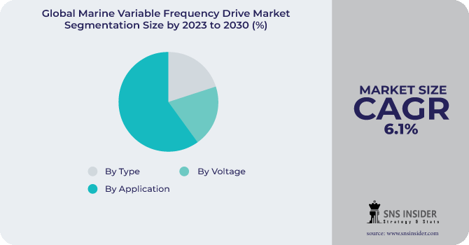 Marine Variable Frequency Drive Market Segmentation Analysis