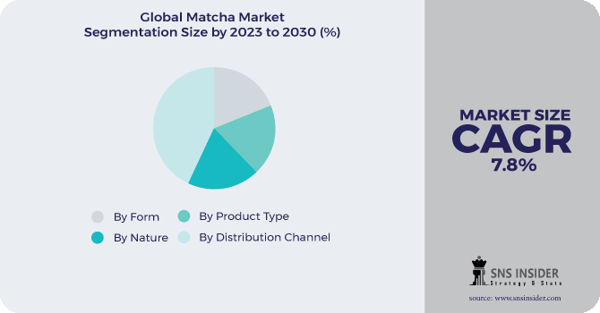 Matcha Market Segmentation Analysis
