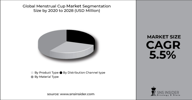 Menstrual Cup Market