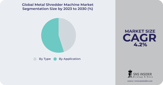 Metal Shredder Machine Market Segmentation Analysis