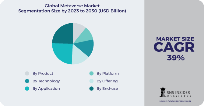 Metaverse Market Size to Surpass USD 1.3 Trillion by 2030