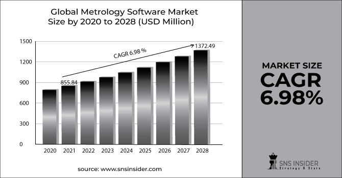 Metrology Software Market