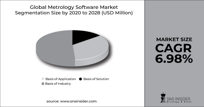 Metrology Software Market