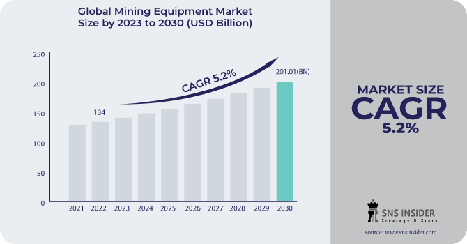 Mining Equipment Market Revenue Analysis