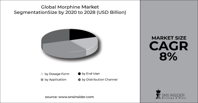 Morphine Market