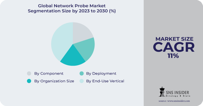 Network Probe Market Segmentation Analysis
