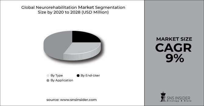 Neurorehabilitation Market