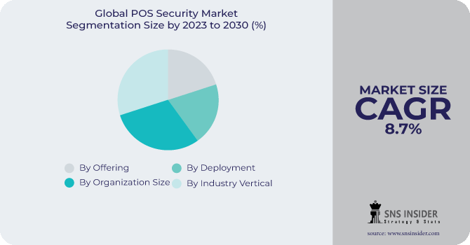 POS Security Market Segmentation Analysis
