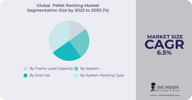 Pallet Racking Market Segmentation Analysis
