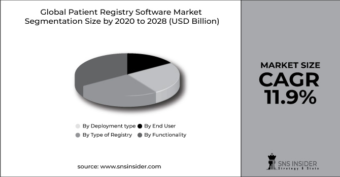 Patient Registry Software Market