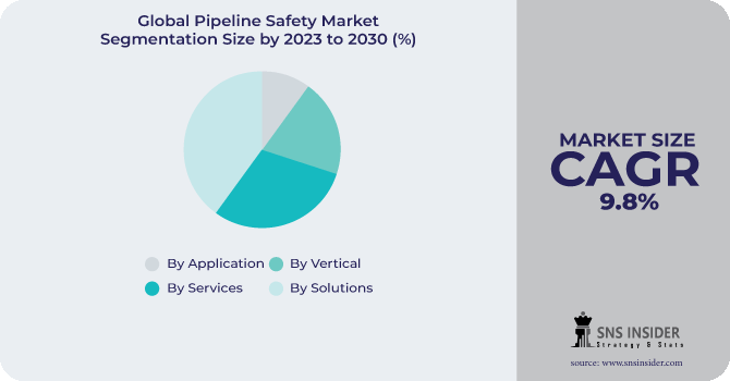 Pipeline Safety Market Segmentation Analysis