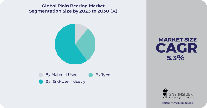 Plain Bearing Market Segmentation Analysis