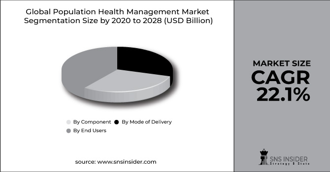 Population Health Management Market