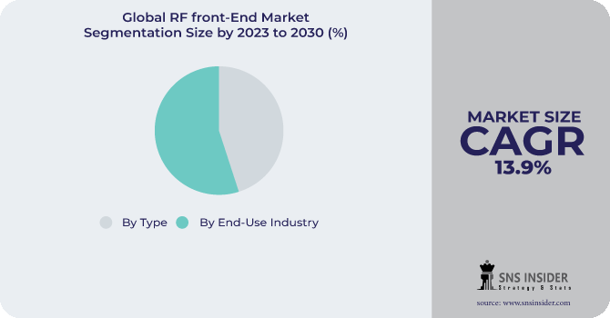  RF front-end market Segmentation Analysis