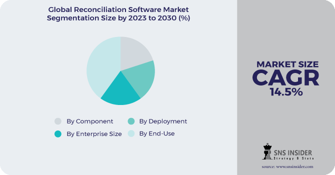 Reconciliation Software Market Segmentation Analysis