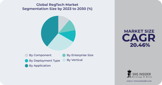 RegTech Market Segmentation Analysis