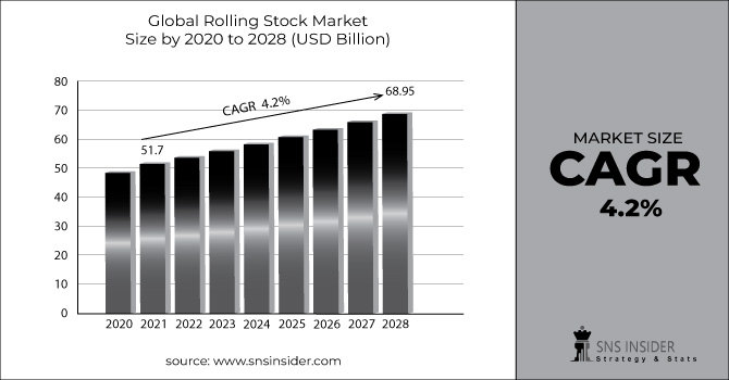 Rolling Stock Market Revenue Graph