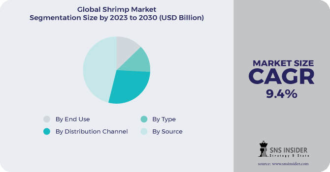 Shrimp Market Segmentation Analysis